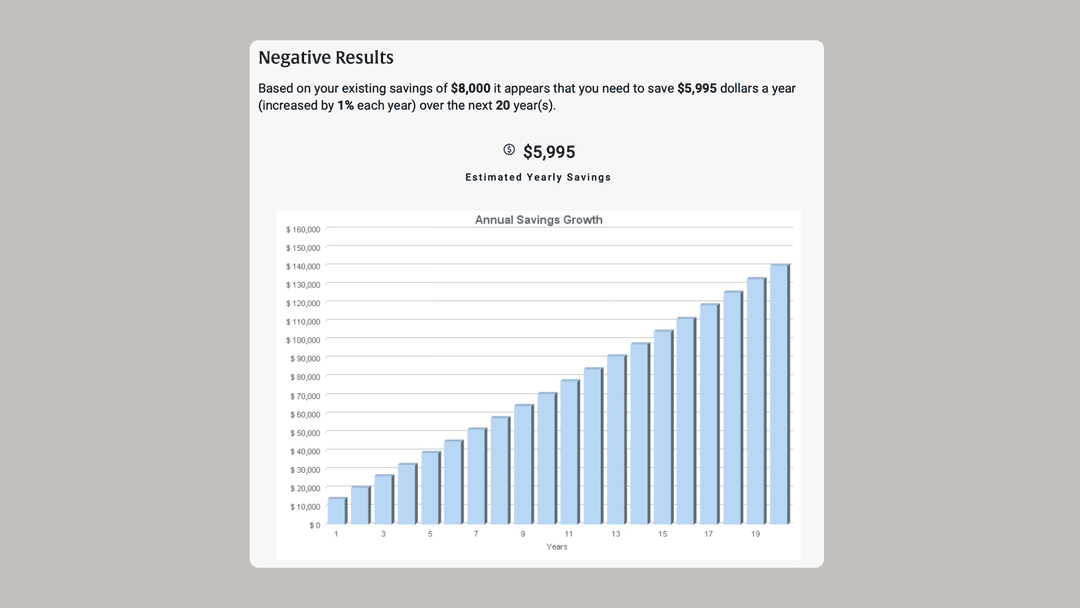 NYL Calculator — results page leading with a highlighted summary number and plain-language explanation, followed by the detailed chart